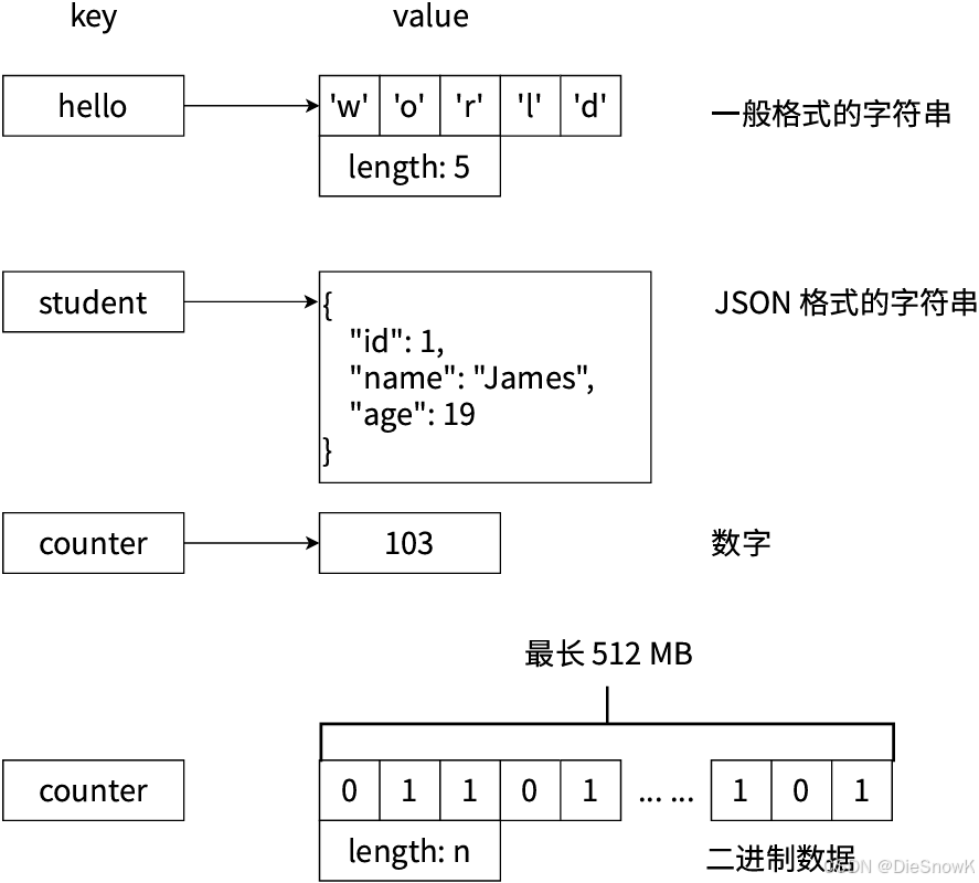 [Redis][String][上]详细讲解