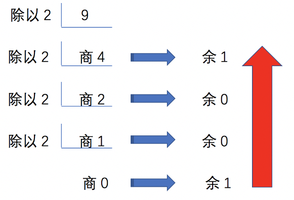 蓝桥杯备赛（持续更新）