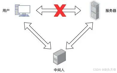 HTTPS理解