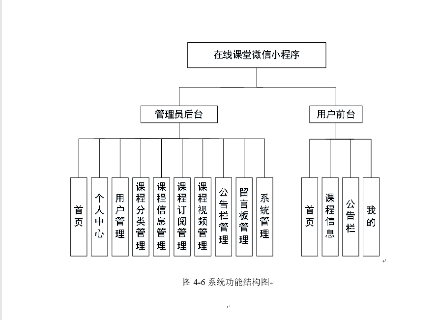 系统结构图