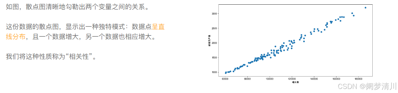 数学建模----线性回归分析（引入热力图的绘制方法）