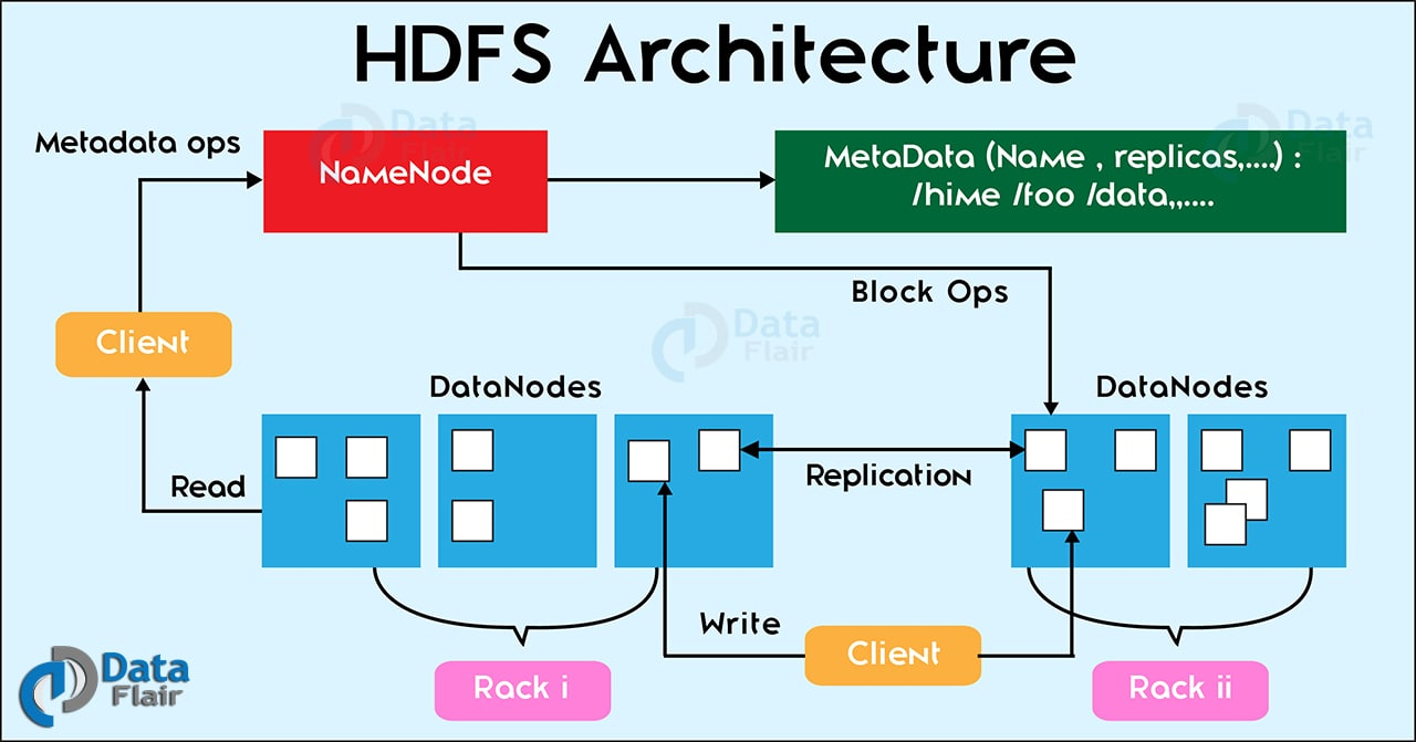 什么是Hadoop