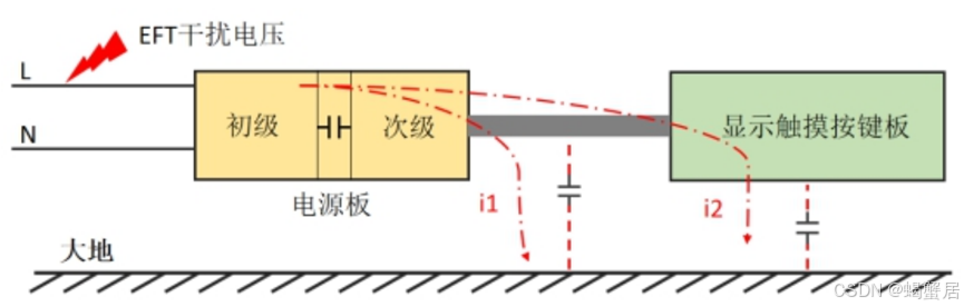 电磁兼容（EMC）：整改案例（五）EFT测试，改初级Y电容