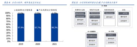 《AI在企业战略中的关键地位：以微软和阿里为例》