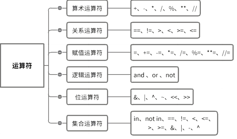 三.python入门语法1