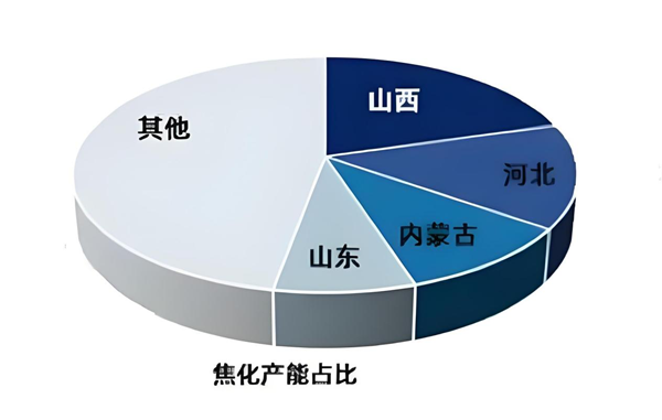 焦化行业的变革力量：智能巡检机器人