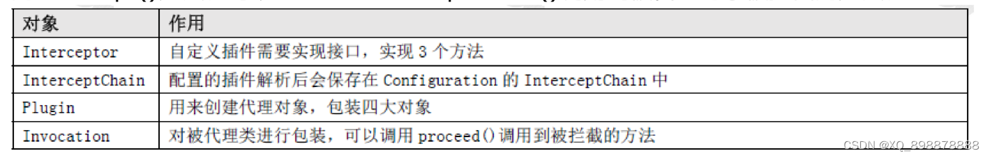 关键的对象