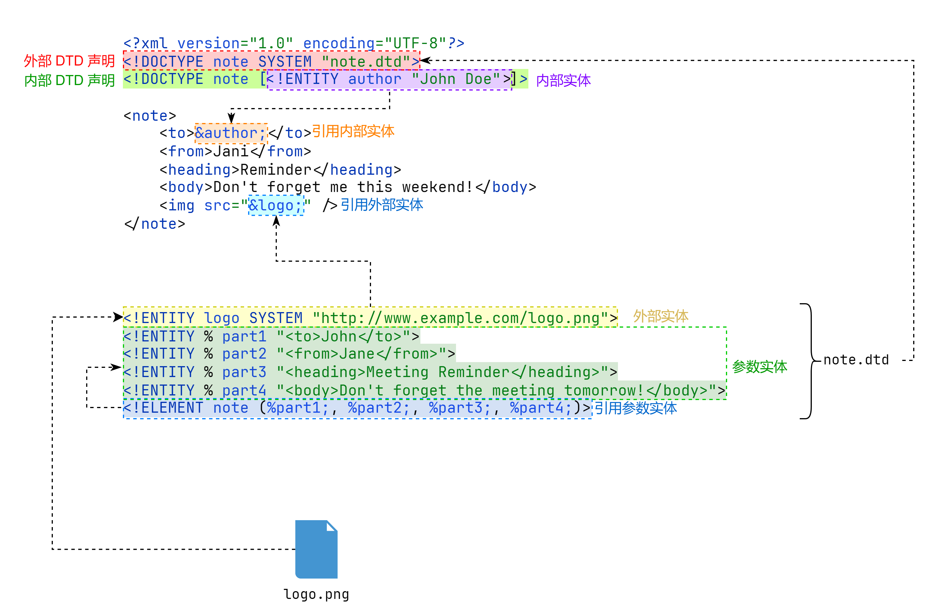 XML 外部实体注入漏洞