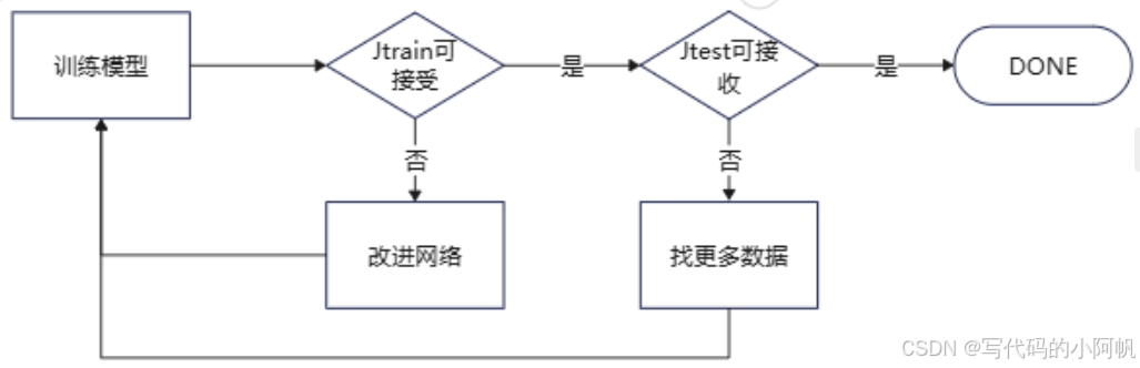 优化算法