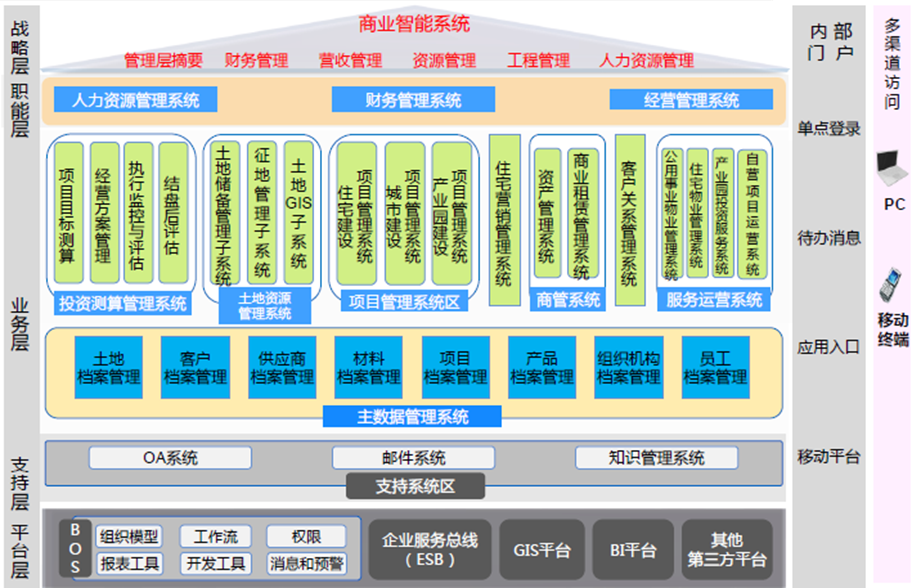 只写CURD后台管理的Java后端要如何提升自己