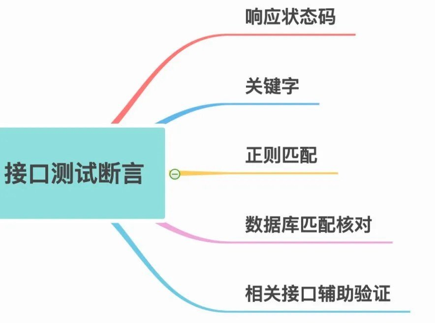 面试必备：接口自动化测试精选面试干货