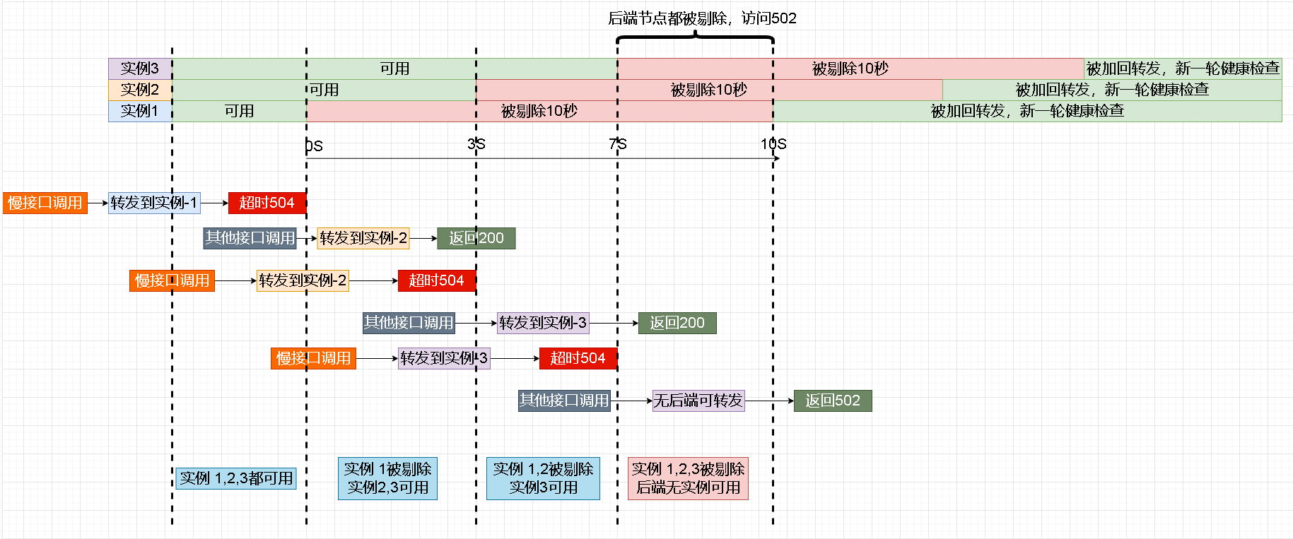 Nginx实战：故障处理_后端服务正常,nginx偶发502(Bad Gateway)