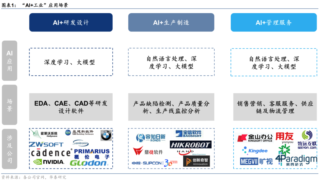 ChatGPT+制造：AI大模型如何赋能制造业升级