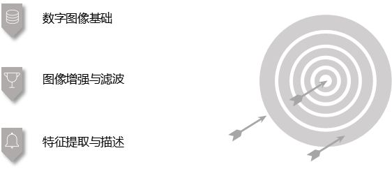 探索计算机视觉（人工智能重要分支）的发展与应用