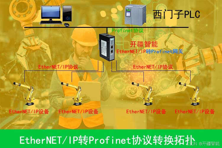 EtherNet/IP转Profinet网关连接发那科机器人配置实例解析