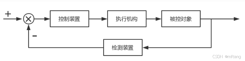 控制系统和伺服电机简介