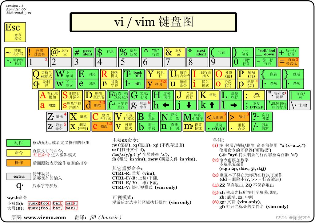 简单介绍一下vim