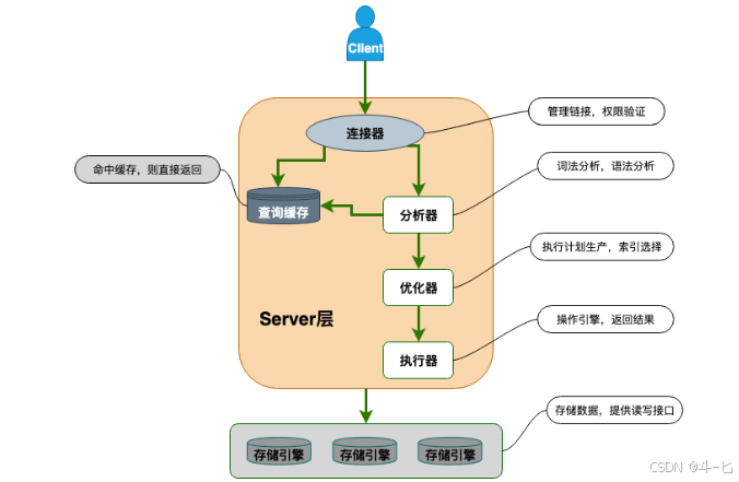 面试击穿mysql