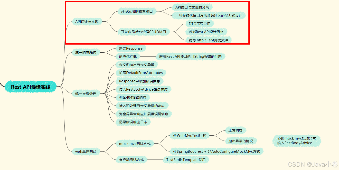 Spring Boot 3.x Rest API最佳实践之API设计