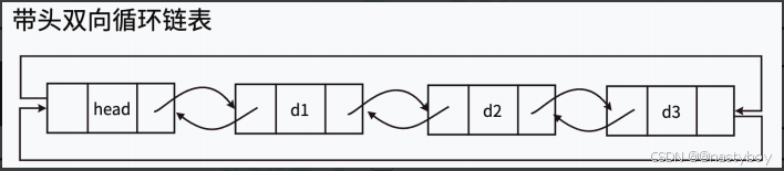 数据结构：双向带头链表