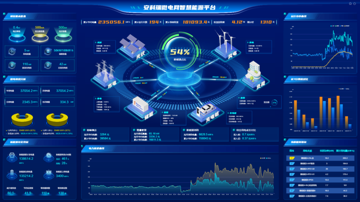 浅谈虚拟电厂在分布式光伏发电应用示范区中的应用及前景