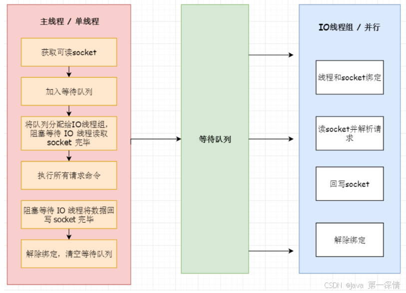 Redis经典面试题-深度剖析