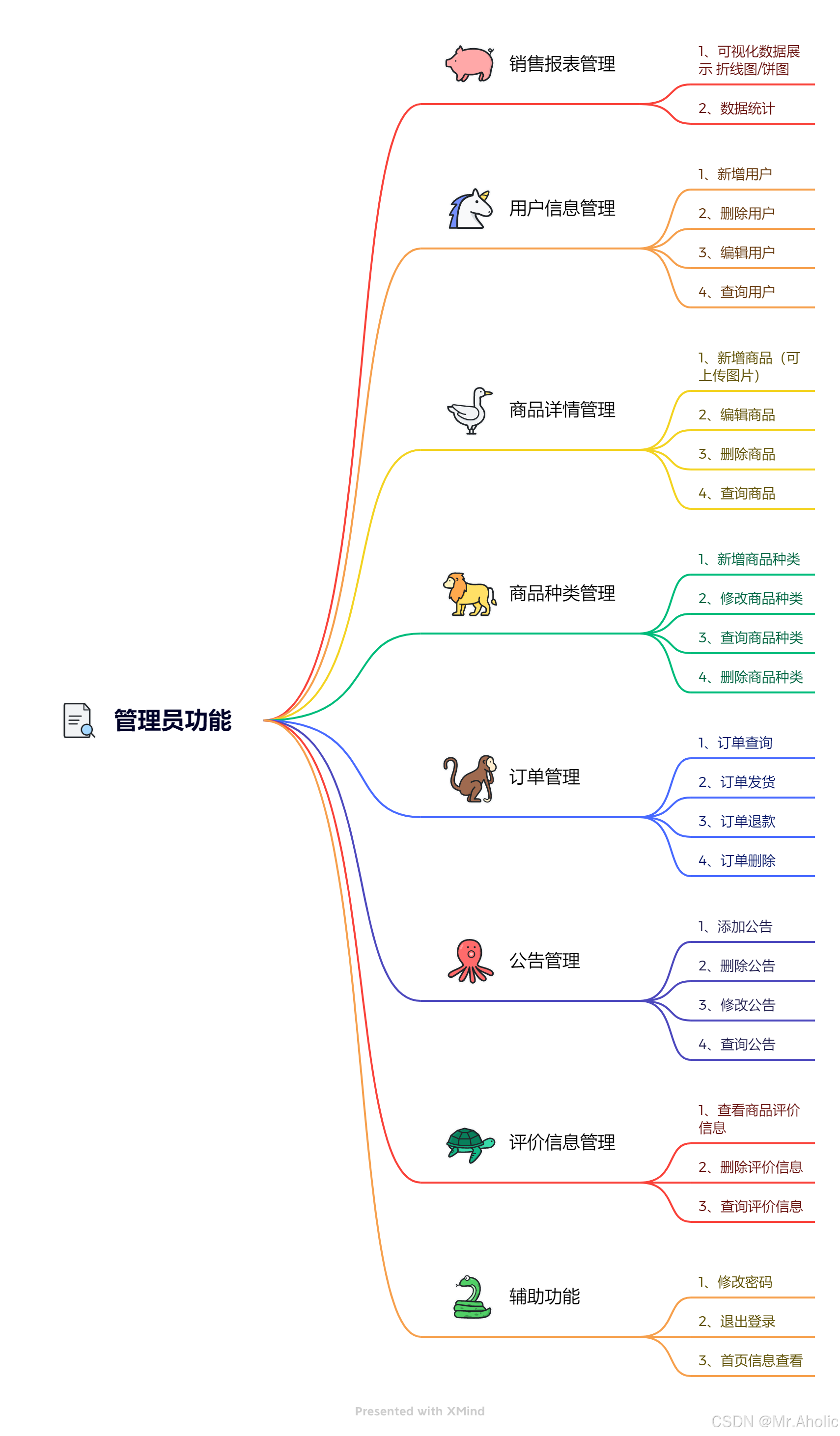 水果商城系统 SpringBoot+Vue