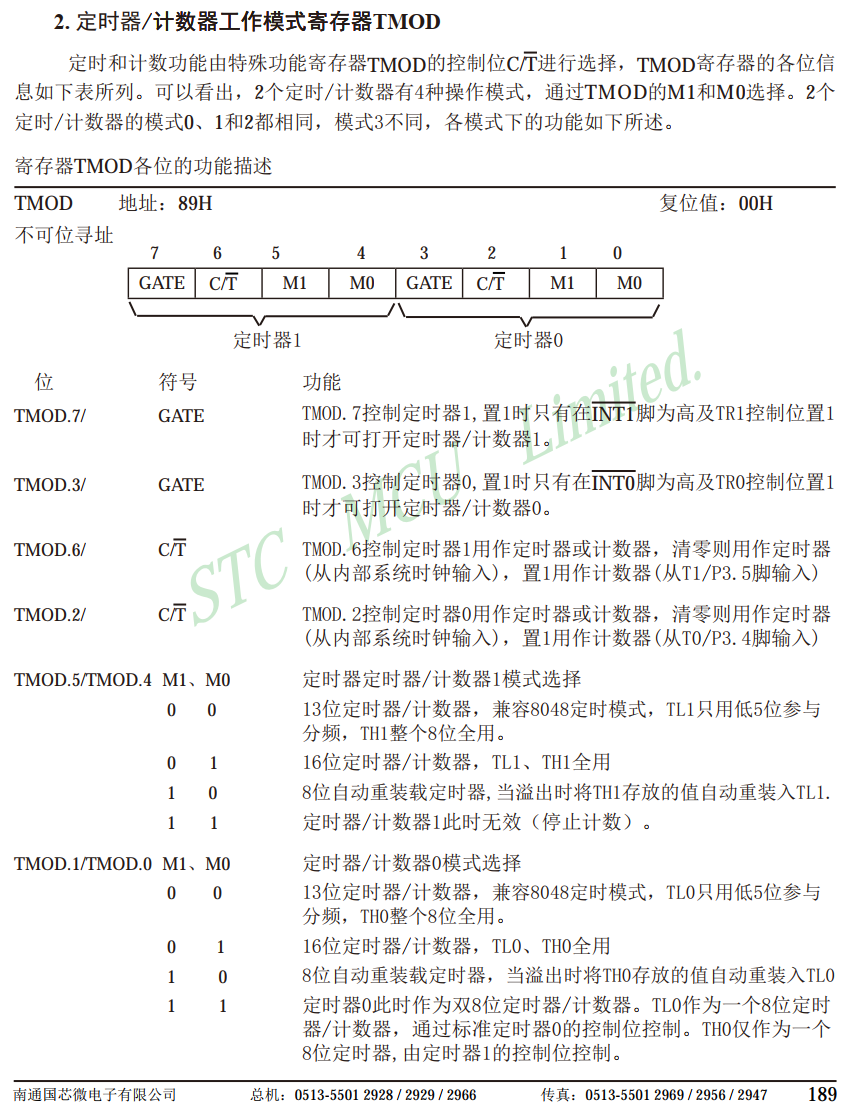 TMOD解释图