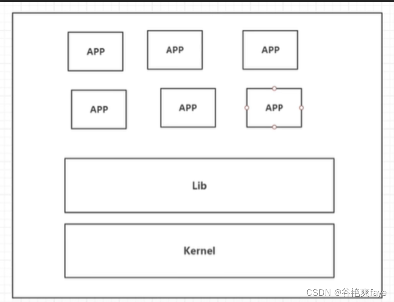 docker安装使用_容器