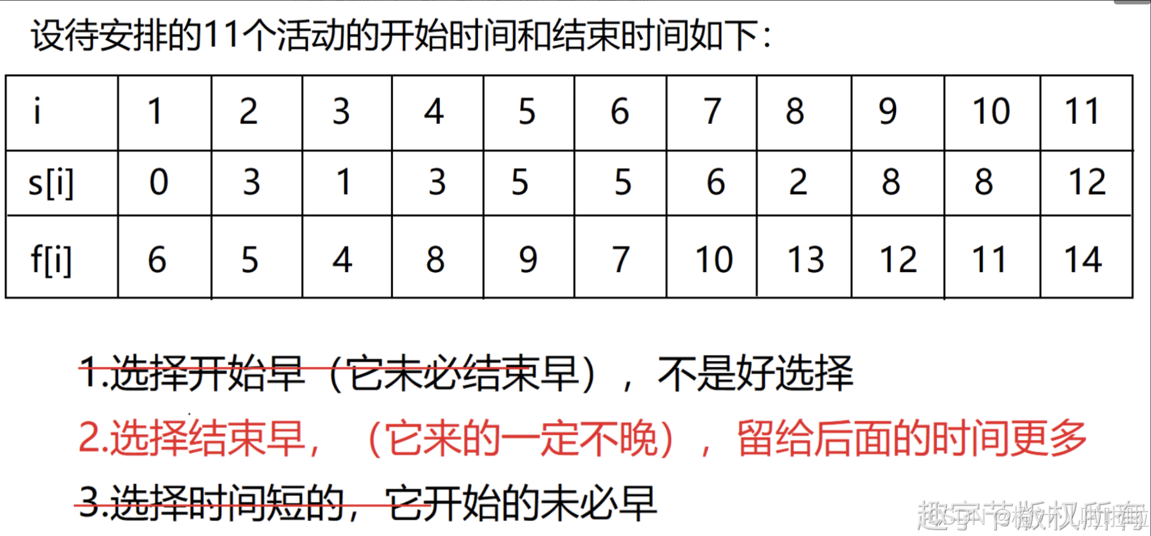 算法学习笔记：贪心算法