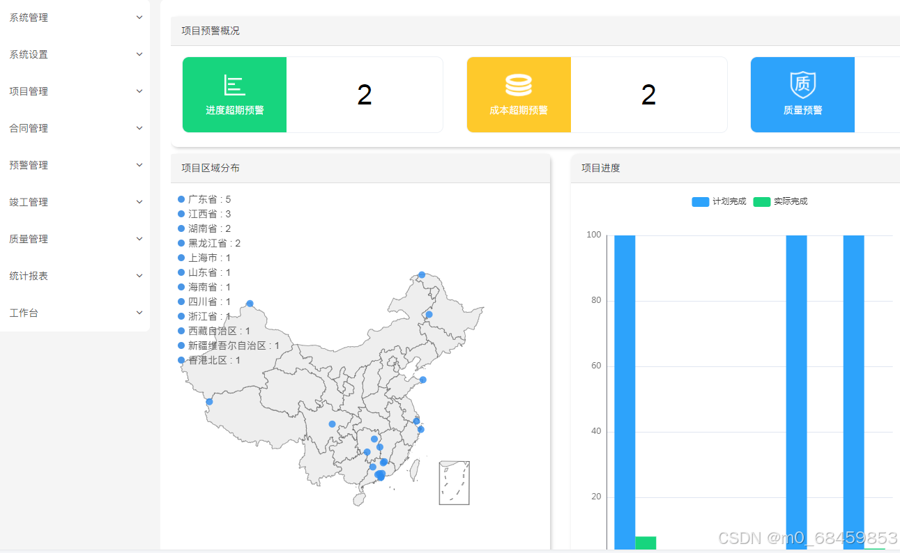 java版Spring Cloud+Mybatis+Oauth2+分布式+微服务+实现工程管理系统