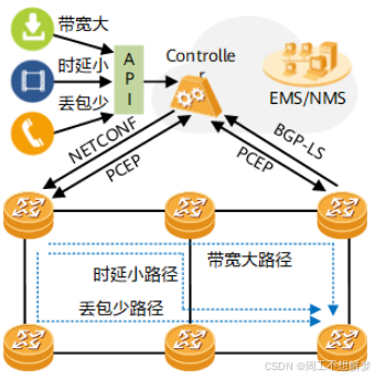 Segment Routing MPLS介绍