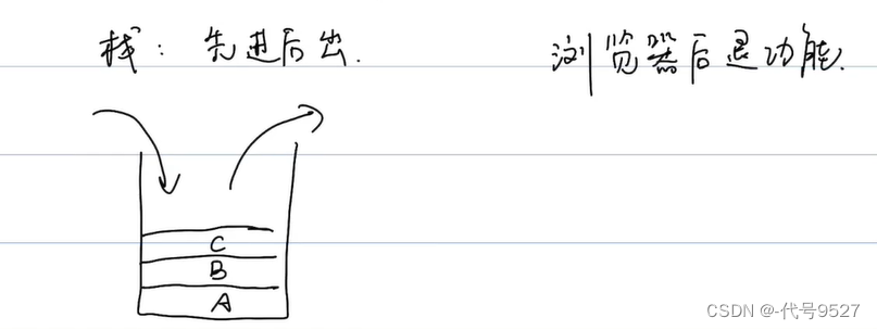 【LeetCode】四、栈相关：有效的括号 + 下一个更大的元素