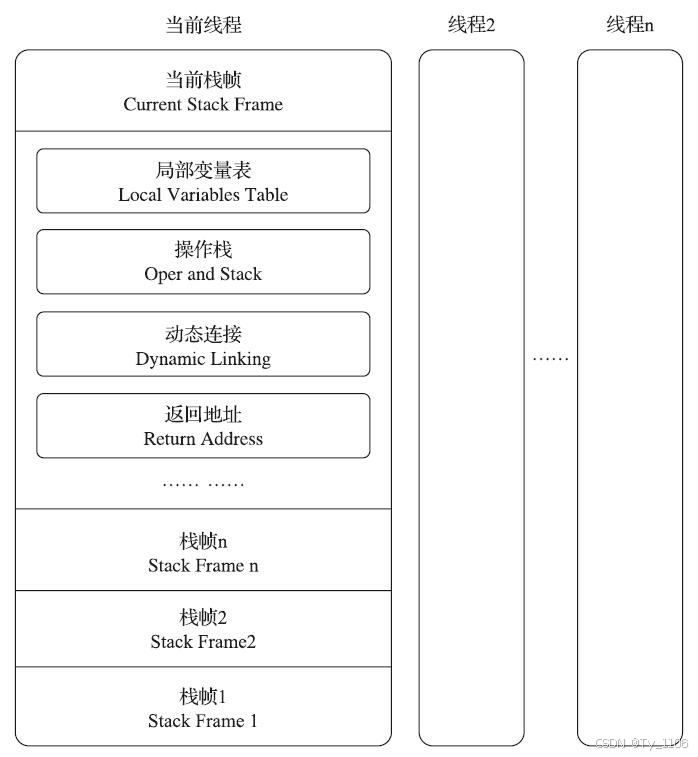 深入理解Java虚拟机：Jvm总结-虚拟机字节码执行引擎