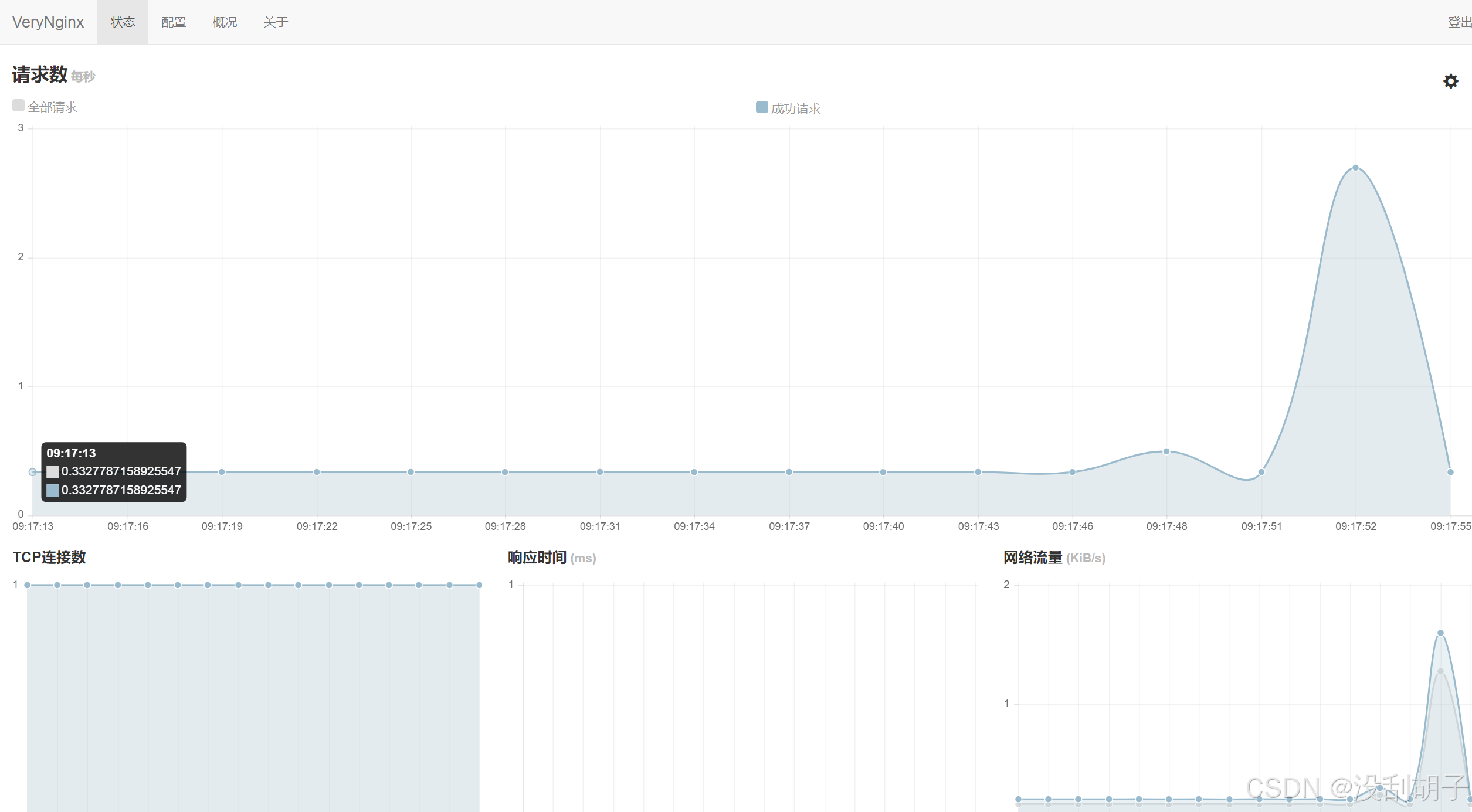 使用Docker搭建WAF-开源Web防火墙VeryNginx