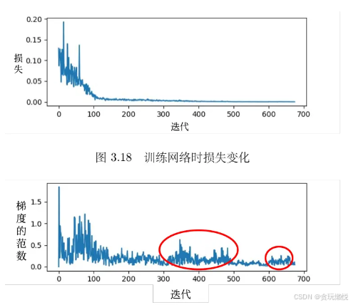 Datawhle X 李宏毅苹果书AI夏令营深度学习笔记：如何让你的模型更聪明地学习