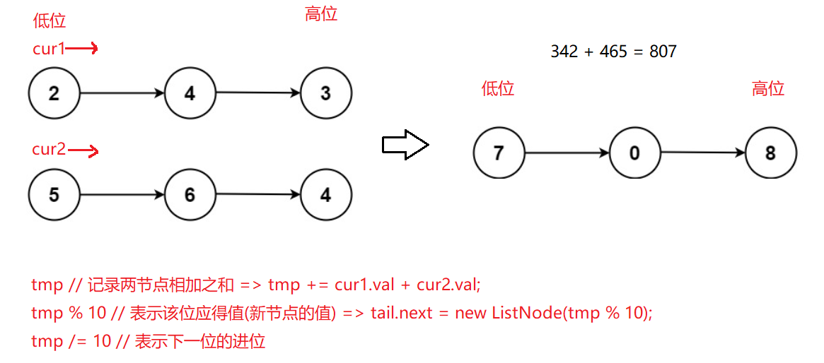 算法专题：链表