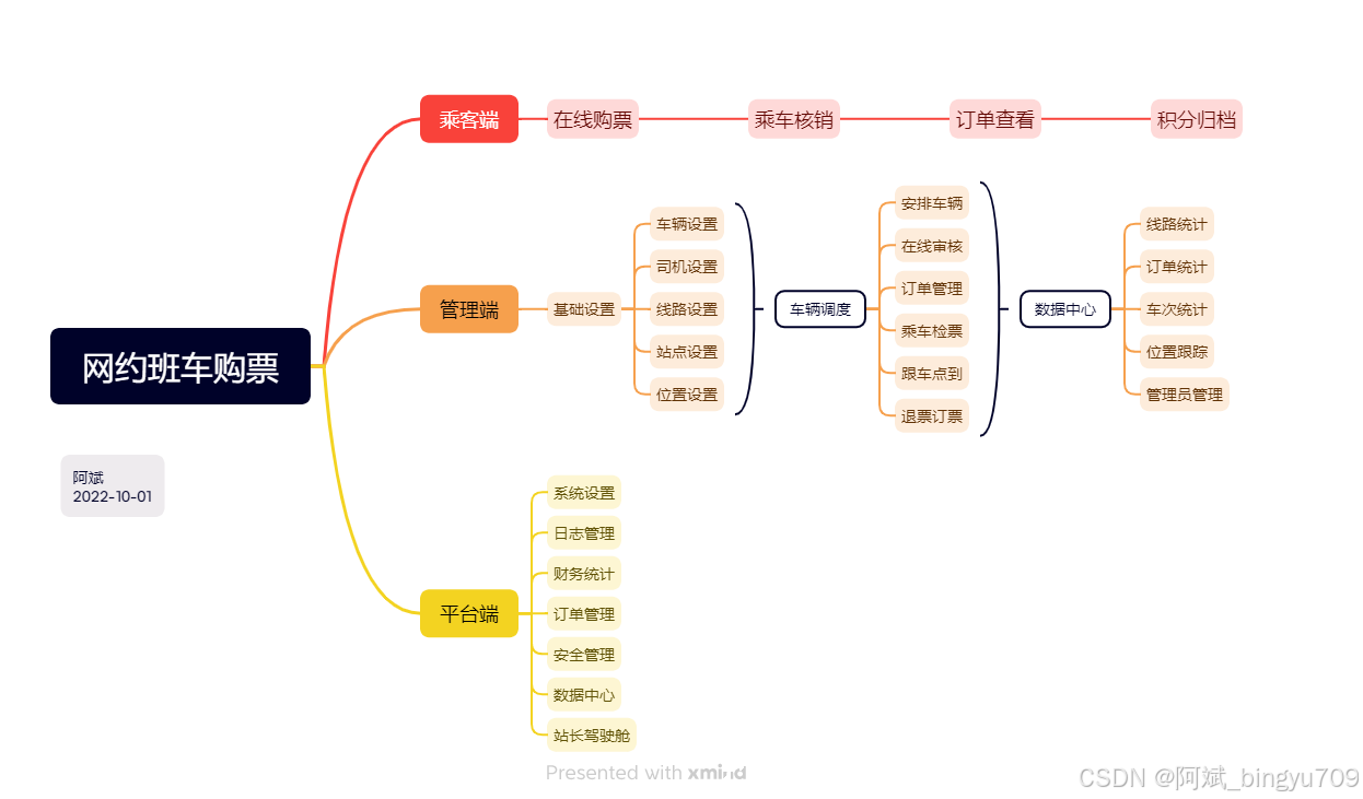 网约班车升级手机端退票