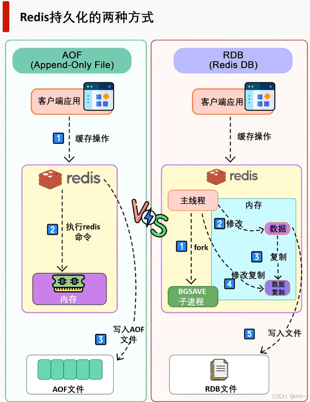 关于Redis的面试题