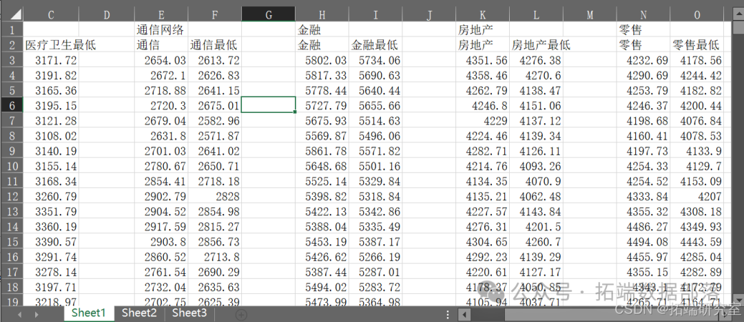 R语言VAR模型的多行业关联与溢出效应可视化分析