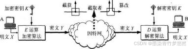 《计算机网络》（第8版）第七章 网络安全 复习笔记