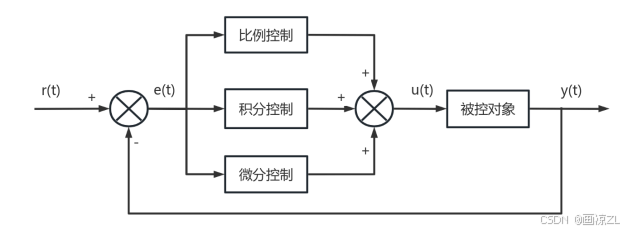 视觉巡线小车——STM32+OpenMV（二）