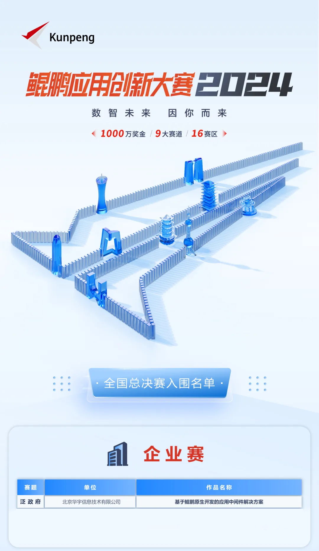 华宇TAS应用中间件入围鲲鹏应用创新大赛2024全国总决赛