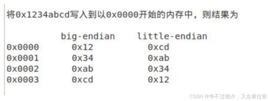 套接字编程一（简单的UDP网络程序）