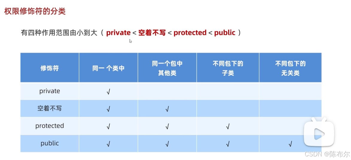 面向对象进阶1