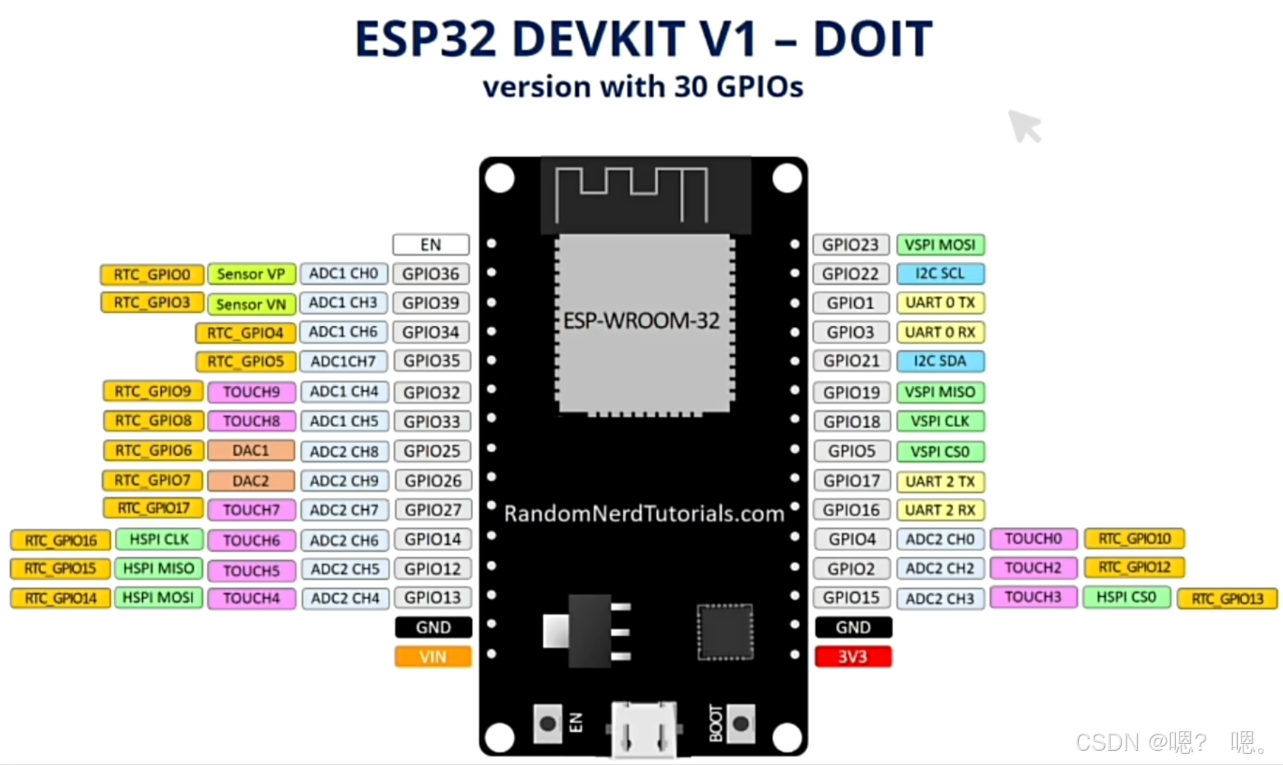 esp32学习笔记