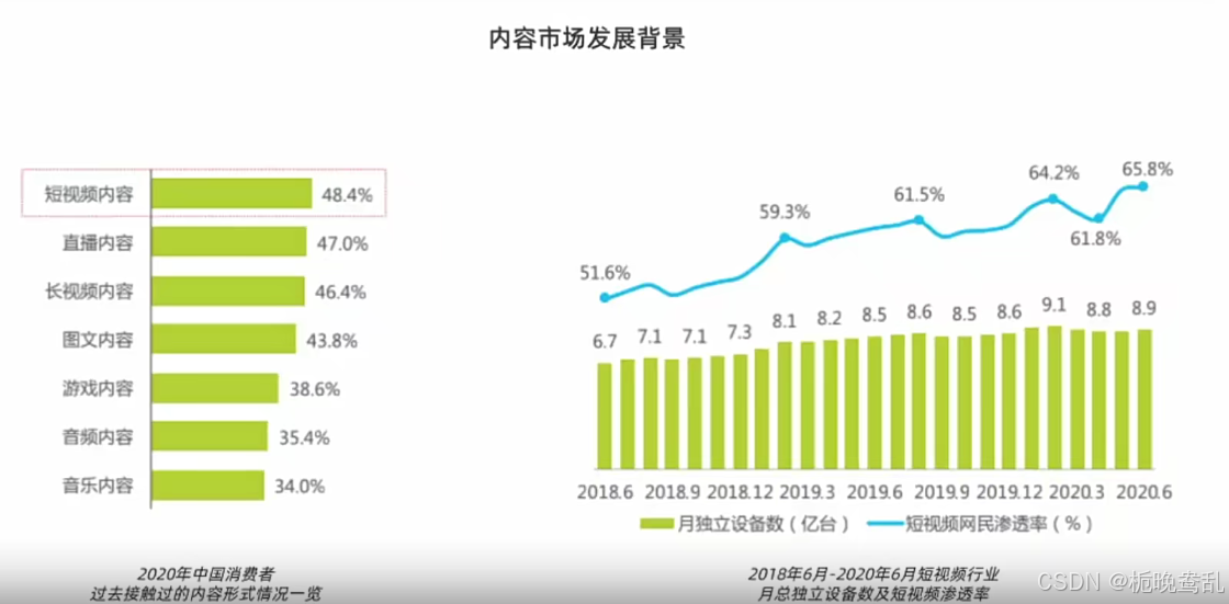 内容产品项目（21年项目版本）