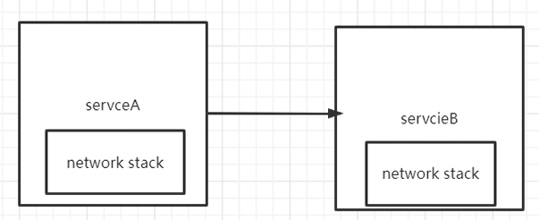 【Istio】Istio原理