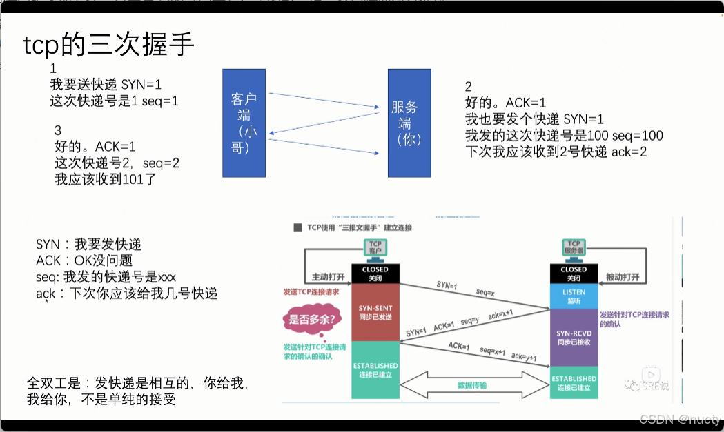 【计算机网络】三次握手、四次挥手