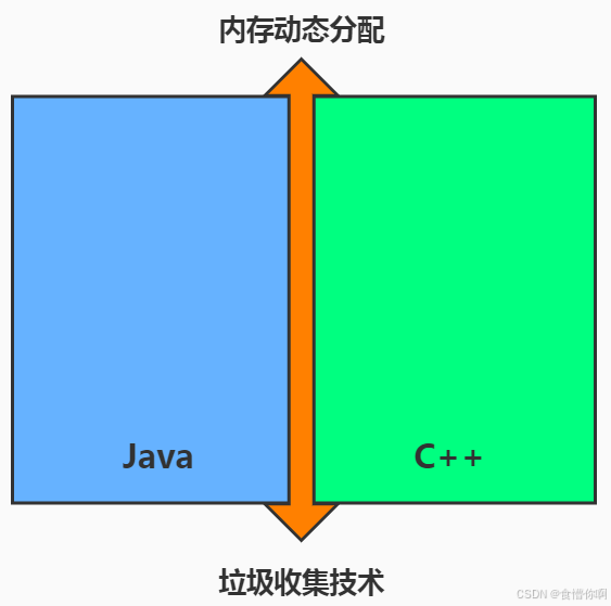 面试题：JVM（六）